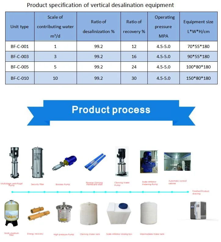 Marine Small Seawater Desalination Ultrafilter Equipment