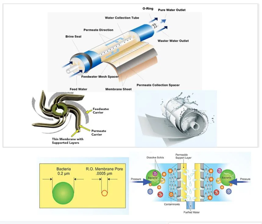 High Salt Rejection Commercial Reverse Osmosis Membrane RO Element for Desalination of Seawater