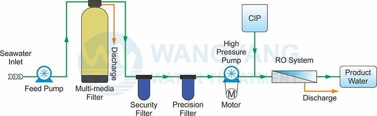 Marin Small Seawater Desalination Ultrafilter Equipment