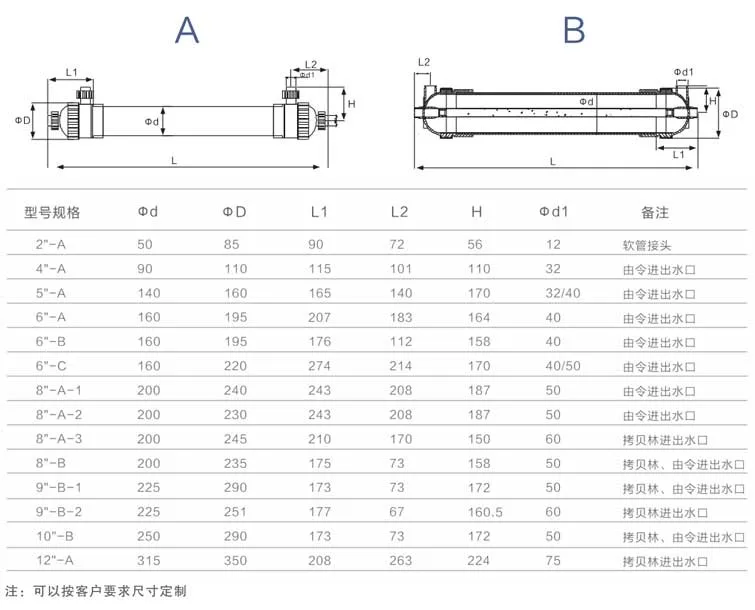 CPVC Ultrafilter Membrane Housing in 8 Inch with High Temperature Resistance by Hzvode