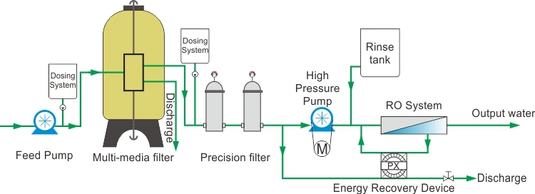 240V 380V Ultrafilter Device Plant RO 12000lph Water System