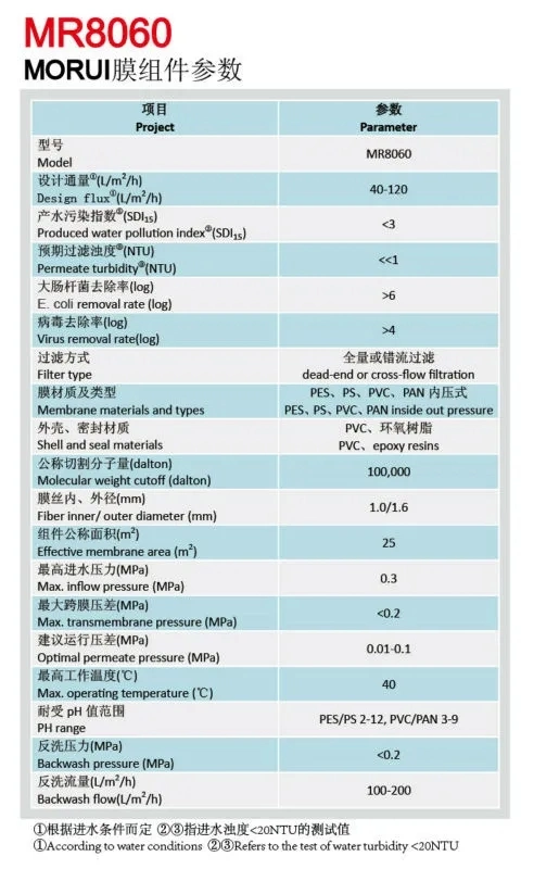 UF8040 UF Membrane Modules Ultra Filter Membrane Ultrafiltration Membrane