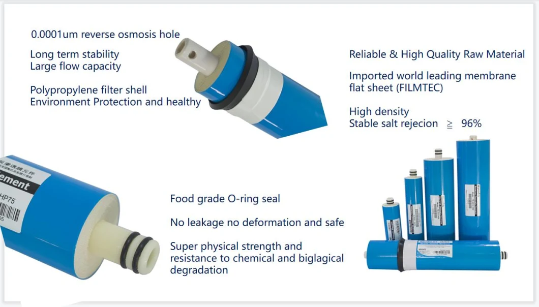 Higher Recovery 500 Gallons Commercial Household Reverse Osmosis RO Membrane for Water Purifier Filter System