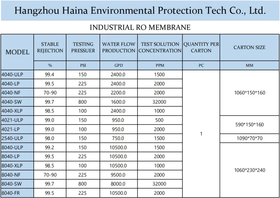 8040-NF Nanofiltration Industrial Water Purifier RO Membrane