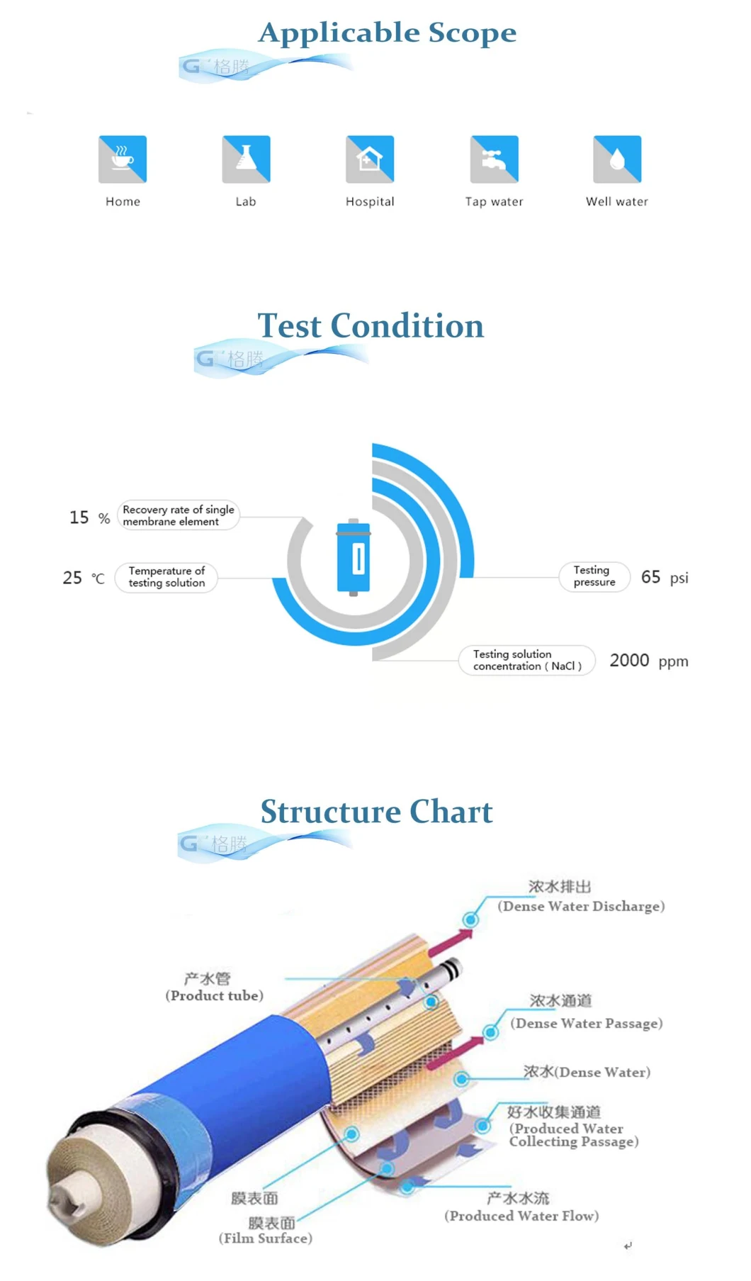 Commercial Reverse Osmosis System 500gpd Water Filter Purifier RO Membrane Price