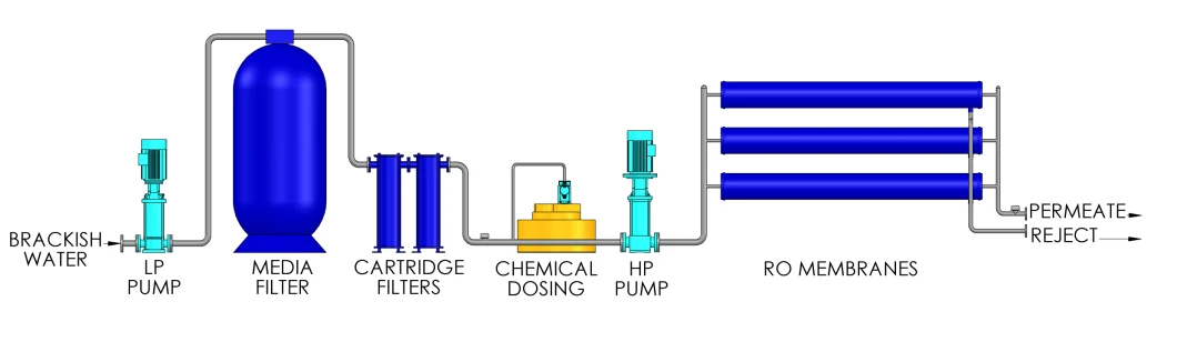 Commercial Industrial RO Membrane Reverse Osmosis Element 8040 Membrane with High Desalination Rate