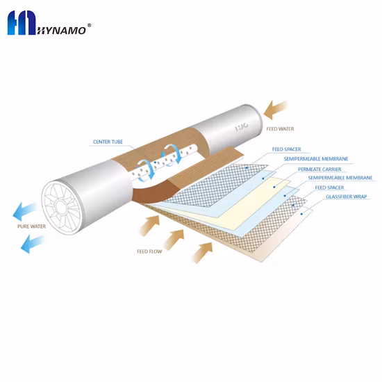 Hydranautic 3012 400gpd RO 정수기 멤브레인 가격 판매 산업용 정수기 Sw-8040 해수 RO 멤브레인 중국산